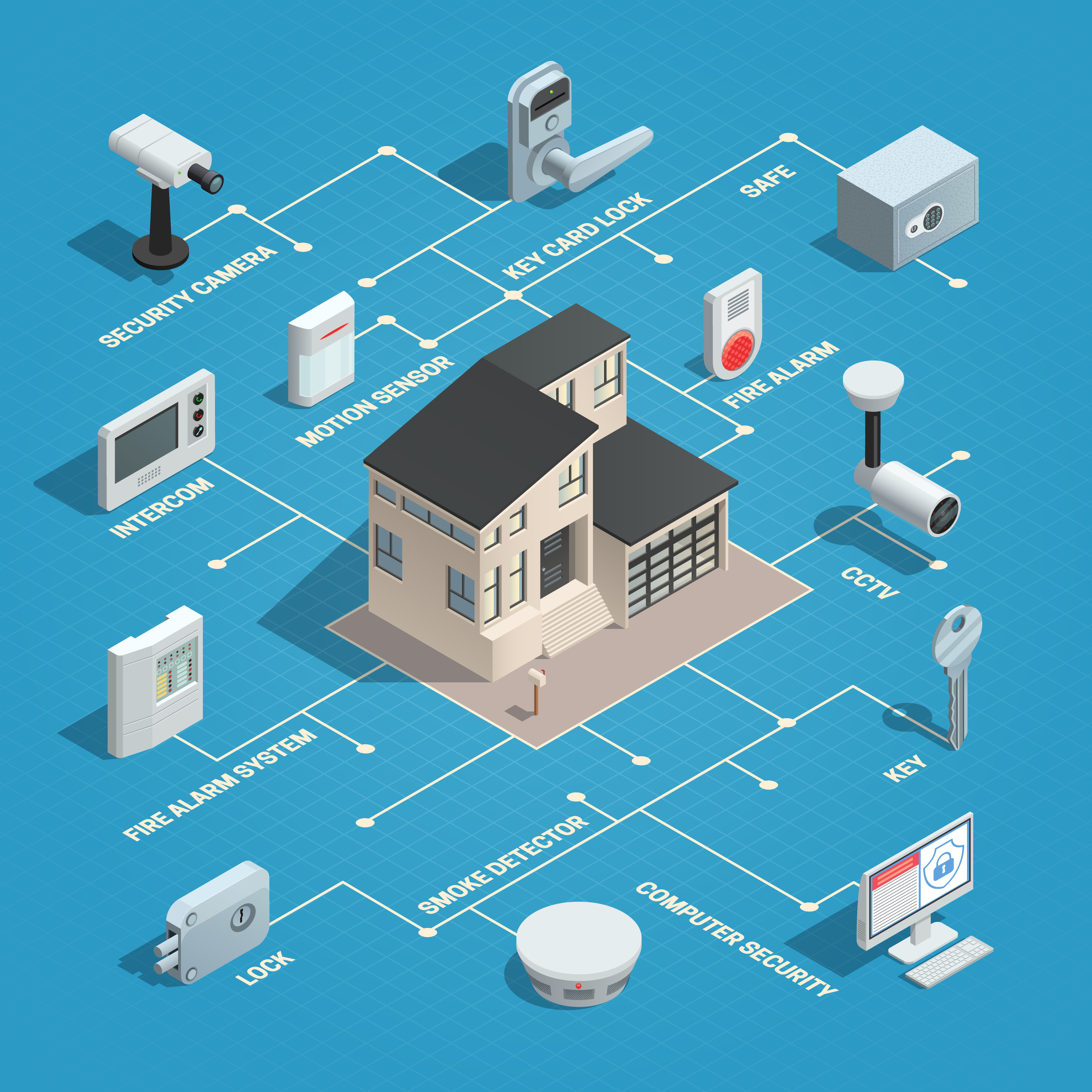 Electronic Security Systems